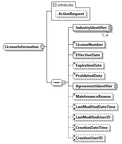 AGIISSchema_p349.png