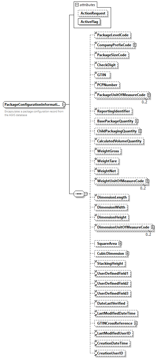 AGIISSchema_p360.png