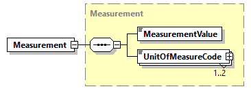 AGIISSchema_p370.png