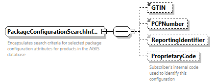 AGIISSchema_p389.png