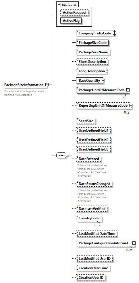 AGIISSchema_p394.png