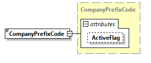 AGIISSchema_p395.png