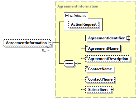 AGIISSchema_p41.png