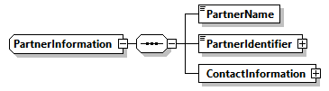 AGIISSchema_p415.png