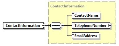 AGIISSchema_p418.png