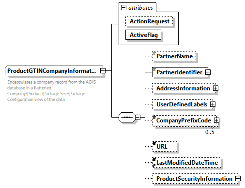 AGIISSchema_p419.png