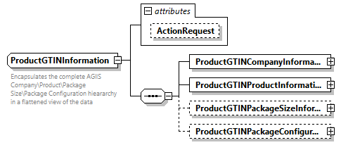 AGIISSchema_p438.png