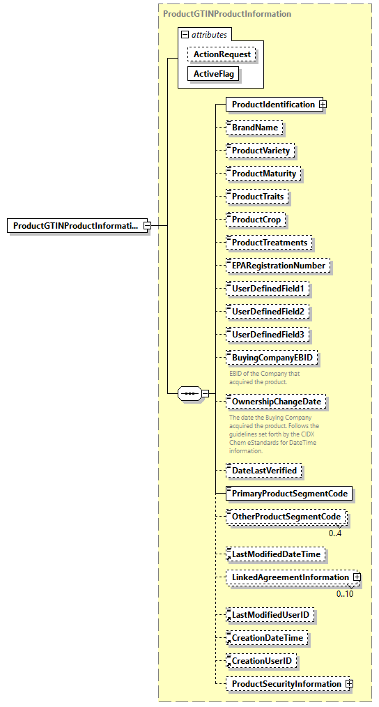 AGIISSchema_p440.png