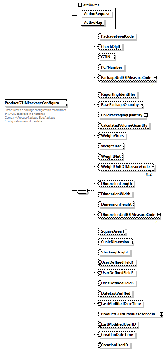 AGIISSchema_p443.png