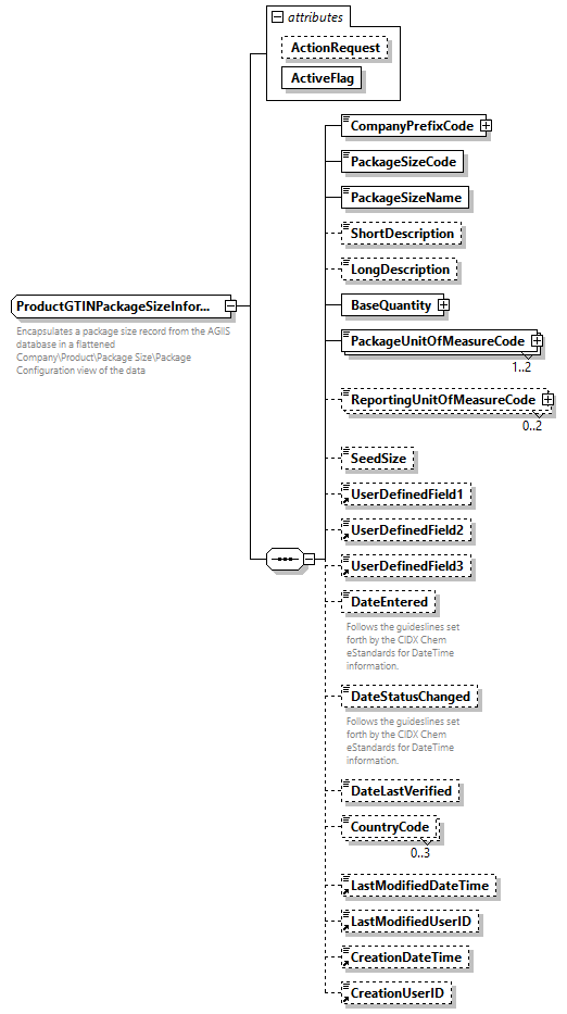 AGIISSchema_p470.png