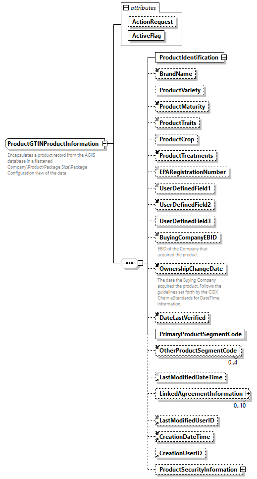 AGIISSchema_p485.png