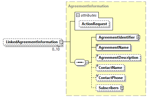 AGIISSchema_p504.png