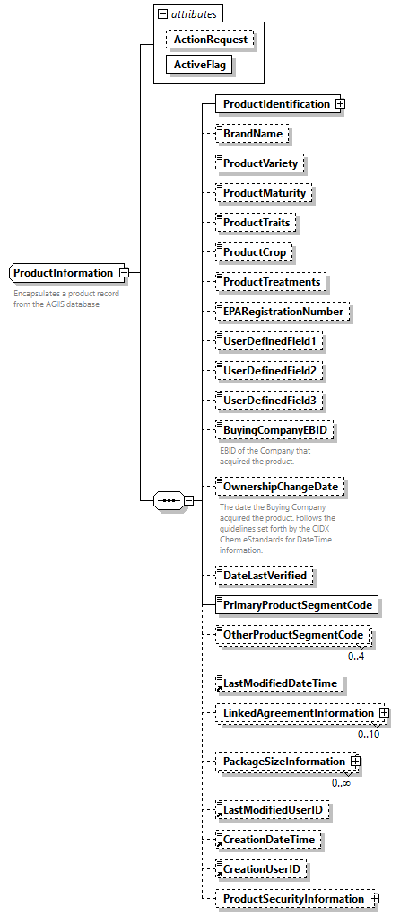 AGIISSchema_p506.png