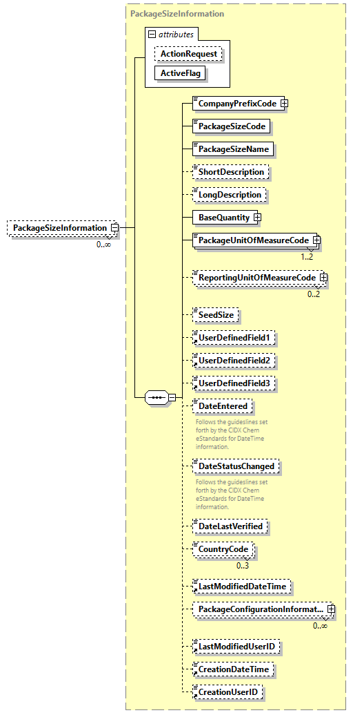 AGIISSchema_p526.png