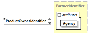 AGIISSchema_p529.png