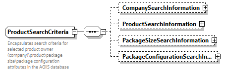 AGIISSchema_p533.png