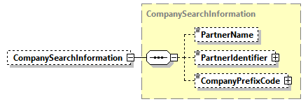 AGIISSchema_p534.png