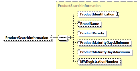 AGIISSchema_p535.png