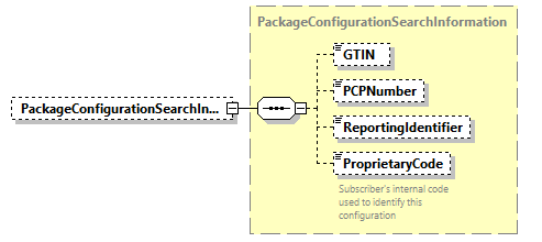 AGIISSchema_p537.png