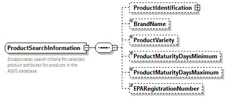 AGIISSchema_p538.png