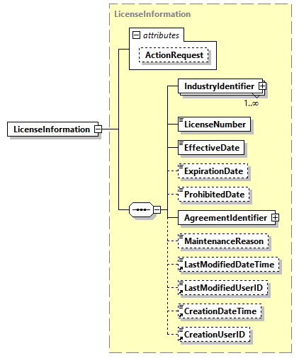 AGIISSchema_p54.png