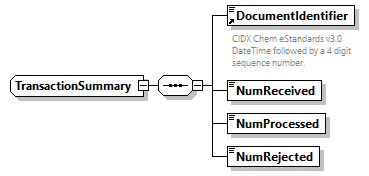 AGIISSchema_p562.png