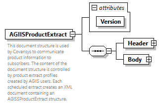 AGIISSchema_p60.png