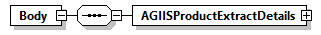 AGIISSchema_p62.png