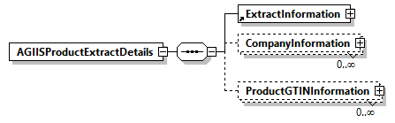 AGIISSchema_p63.png