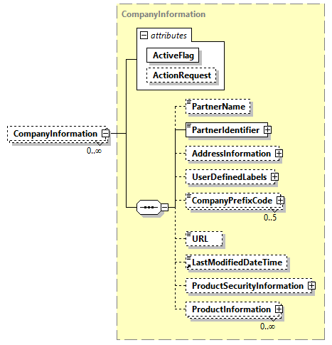 AGIISSchema_p64.png