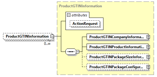 AGIISSchema_p65.png