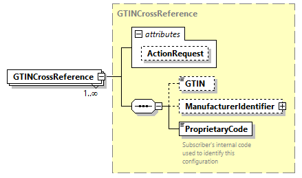 AGIISSchema_p70.png