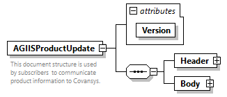 AGIISSchema_p71.png