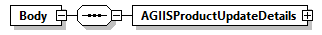 AGIISSchema_p73.png