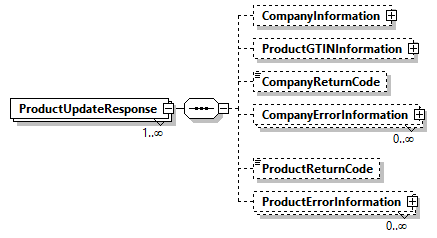 AGIISSchema_p81.png