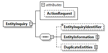 AGIISSchema_p91.png